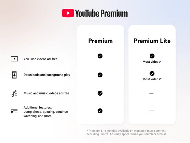 Confronto tra YouTube Premium e il più conveniente YouTube Premium Light