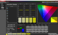 Saturation Sweeps (calibrato)