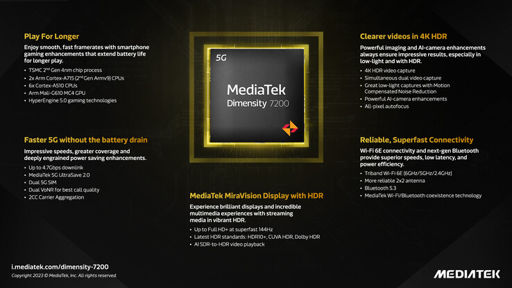 MediaTek presenta il processore Dimensity 7200 per gli smartphone di fascia media di prossima generazione potenzialmente aggiornati. (Fonte: MediaTek)