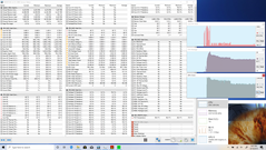 Stress combinato CPU + GPU