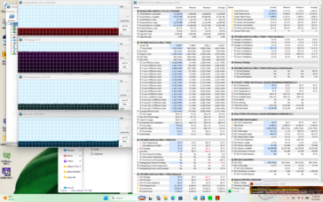 Test di stress con Prime95+FurMark