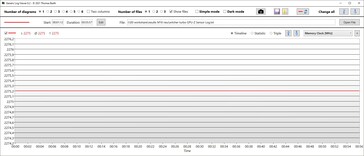 Velocità di clock della memoria della GPU turbo