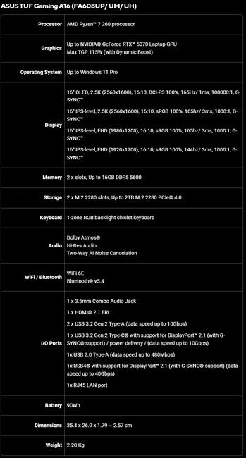 Specifiche di Asus TUF Gaming A16 (FA608UP/ UM/ UH)