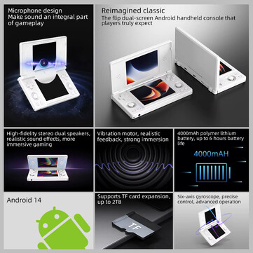 (Fonte: Anbernic via AliExpress)