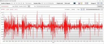 Consumo energetico della CPU