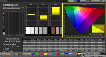 Precisione del colore (spazio colore: sRGB; profilo colore: Natural)