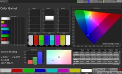 Spazio colore CalMAN