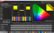 CalMAN: modalita' - Fedelta Colore: AMOLED cinema, spazio colore target P3