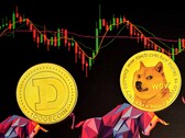 La moneta Shiba Inu e Dogecoin hanno avuto una settimana poco spettacolare (Immagine: Executium)