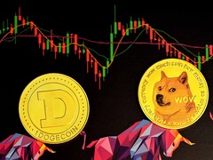 La moneta Shiba Inu e Dogecoin hanno avuto una settimana poco spettacolare (Immagine: Executium)