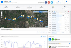 GPS test: Lenovo Tab M10 - Panoramica