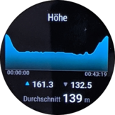 Allenamento corsa: grafico elevazione