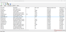 Driver LatencyMon