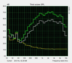 Pink Noise test altoparlante