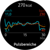 Grafico corsa