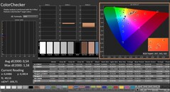 CalMAN: ColorChecker (calibrato)