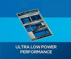 Contrariamente alle dichiarazioni iniziali di Intel, il leaker MLID indica le CPU Lunar Lake come prodotti per l&#039;H1 2025. (Fonte: Intel)