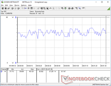 Il consumo oscilla tra 31 W e 46 W con 3DMark 06