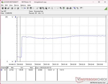 Il consumo salirebbe a 147 W all'avvio dello stress test di Prime95