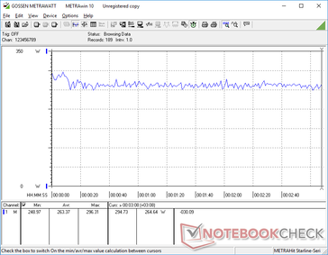 Witcher 3 1080p Consumo energetico ultra