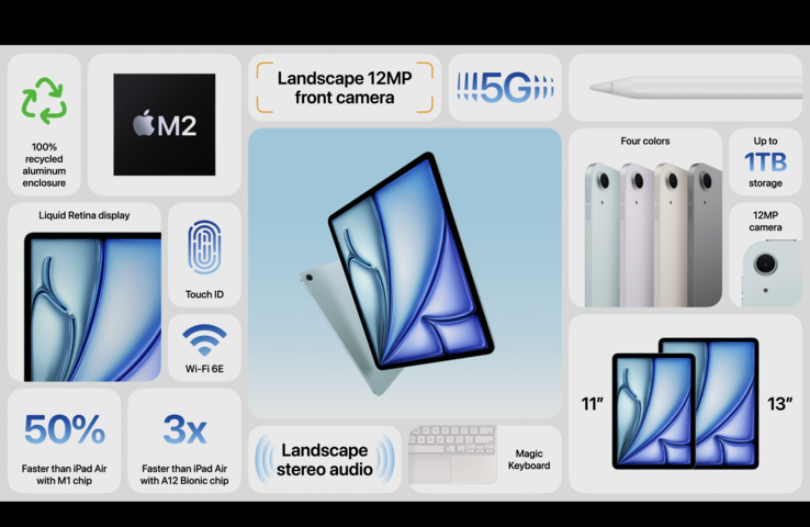 specifiche dell'iPad Air (immagine via Apple)