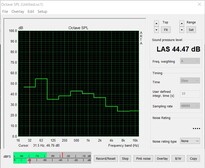 Livello di rumorosità durante lo Stress test (ventole del caso spente)