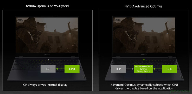 Nvidia Advanced Optimus elimina la necessità di modificare manualmente l'instradamento del MUX nei computer portatili compatibili. (Fonte: Nvidia)