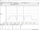 Consumo energetico del sistema di test (Cinebench R15-nT) - Core i5-12600K