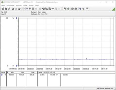 Consumo energetico in idle