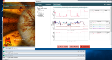 Stress test dopo 1.5 minuti