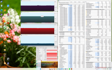 Test di stress con Prime95+FurMark