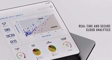 I dati raccolti vengono analizzati dalle macchine per fornire approfondimenti ai dirigenti. (Fonte: Epicore)