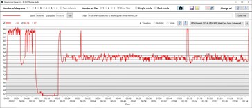 Temperatura della CPU