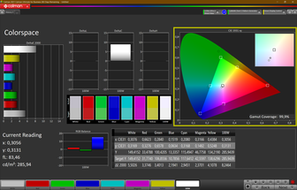Spazio colore sRGB (2D): 99 %
