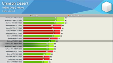 Deserto Cremisi 1080p 