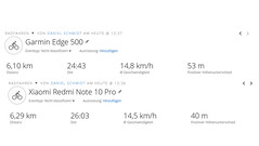 Localizzazione del Redmi Note 10 Pro rispetto al Garmin Edge 500
