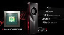 AMD Radeon RX 5700 XT Specifiche (Fonte: AMD)
