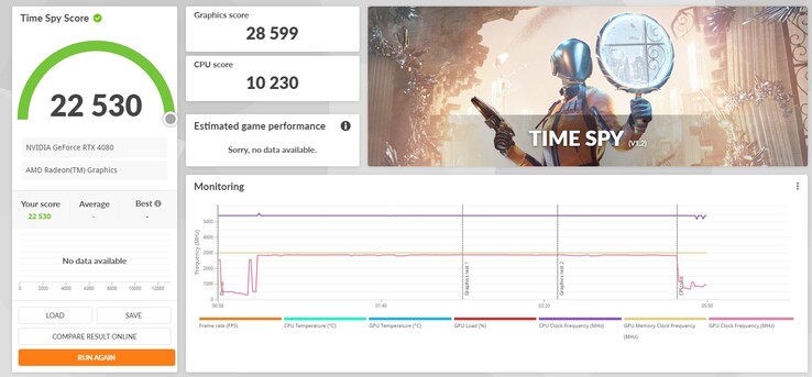 Nvidia GeForce RTX 4080 3DMark Time Spy (immagine via Twitter)