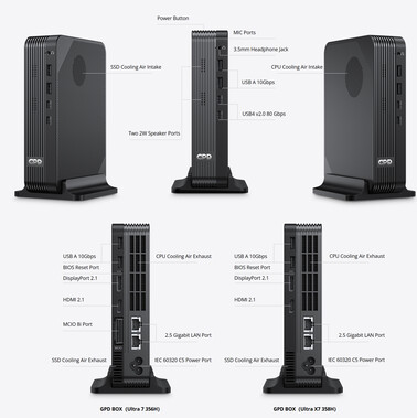 Selezione della porta delle due configurazioni