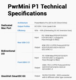 Uno sguardo alla scheda tecnica di PwrMini P1.