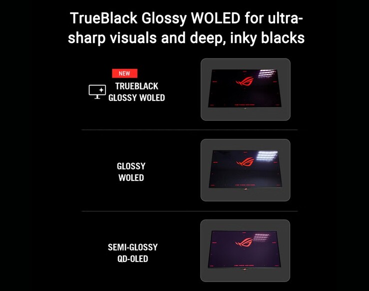 Asus ROG Strix OLED XG27AQWMG offre neri più profondi anche in ambienti ben illuminati, grazie alla finitura TrueBlack Glossy. (Fonte: Asus)