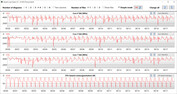 Velocità di clock della CPU durante l'esecuzione del ciclo CB15 (prestazioni)