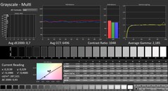 Calman: Scale di grigi (calibrate)