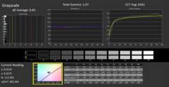 Scale di grigio Calman calibrate