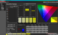 Saturation sweep dopo la calibrazione