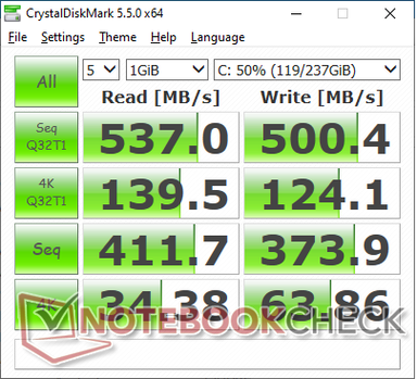 CDM 5.5