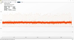 The Witcher 3 frame rates (Ultra-Preset)