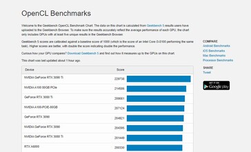 Grafico OpenCL. (Fonte: Geekbench)