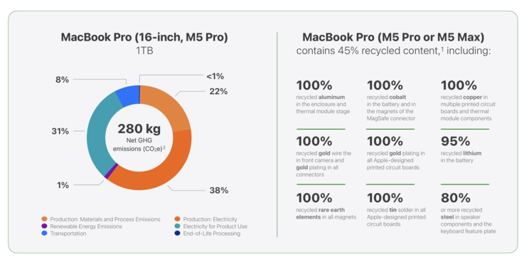Dati ambientali MacBook Pro 16 M5 Pro