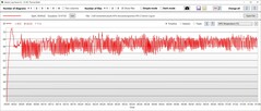 Prestazioni della temperatura della GPU